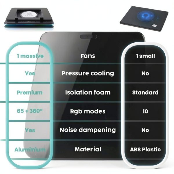 Turbofrost MAX RGB Laptop Cooling Pad Gaming Performance-5